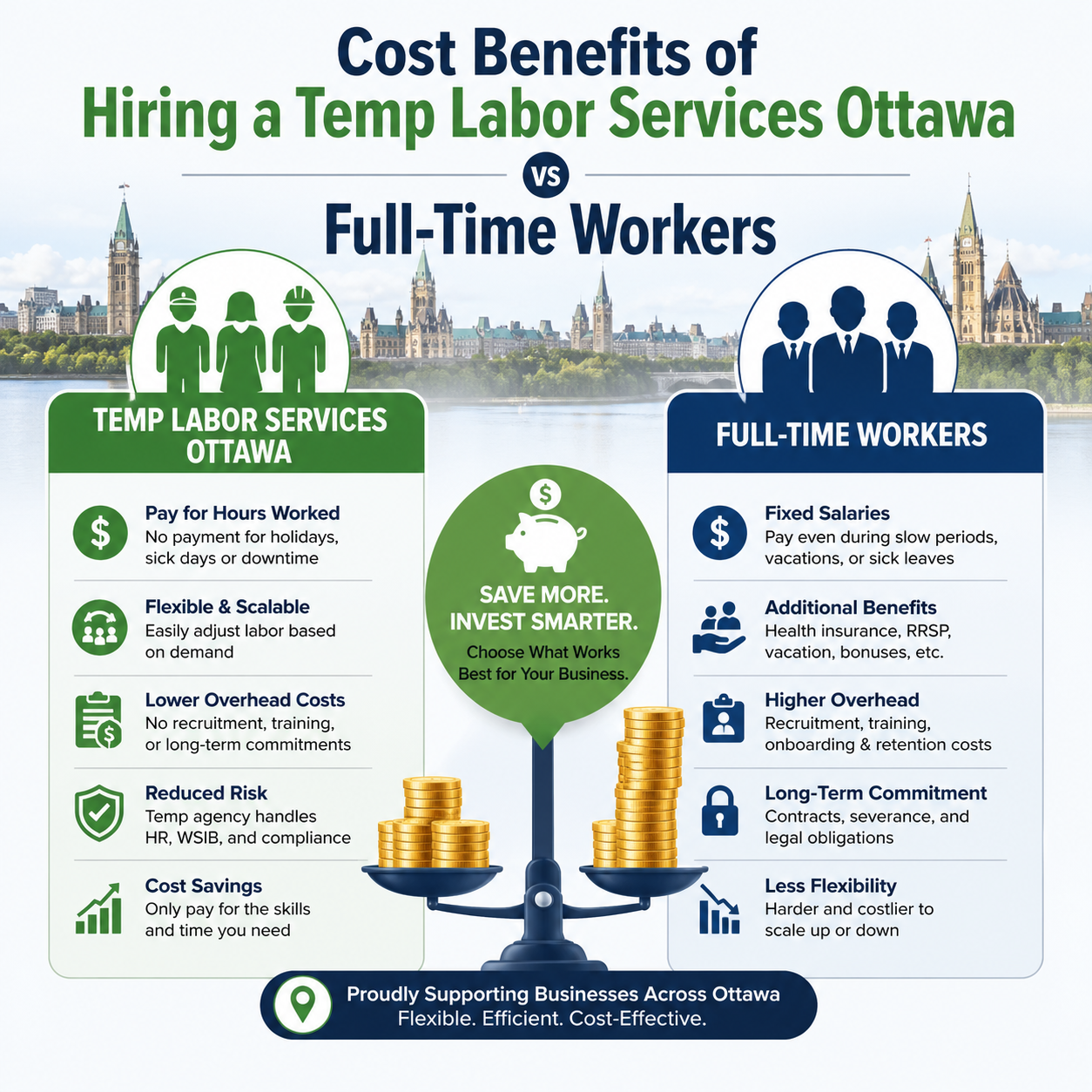 Cost Benefits of Hiring a Temp Labor Services Ottawa vs Full-Time Workers